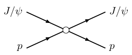 Scattering contact