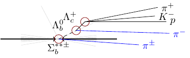 Collision Lbpi prompt