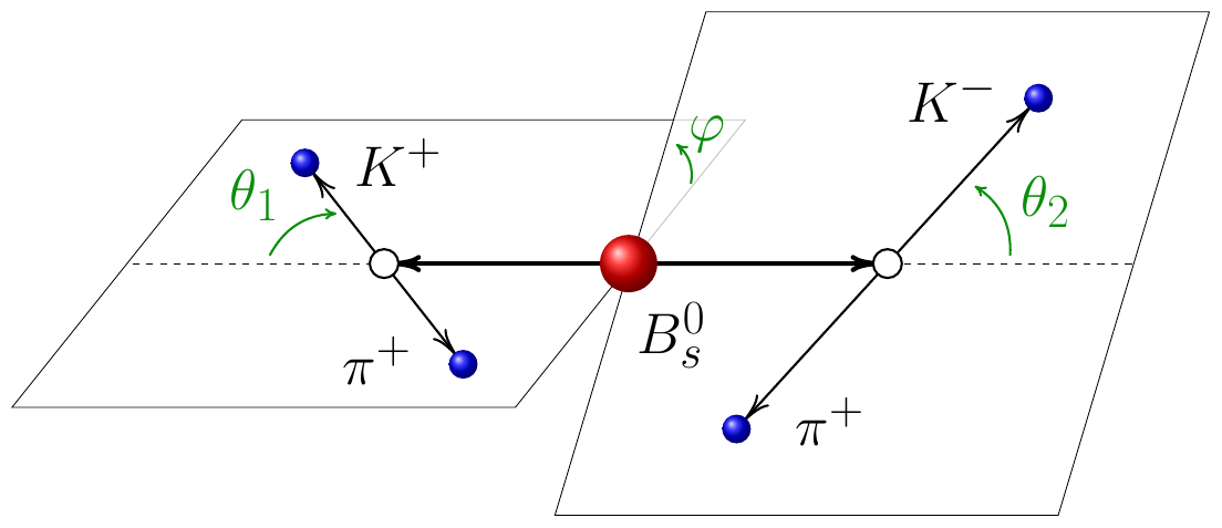 Diagrams