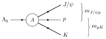 Penta decay indication 2
