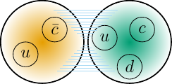 Pentaquarks 2