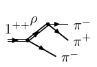 Cascade