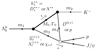 Triangle thick resonance Schmid
