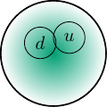 Proton 2