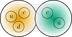 Pentaquark