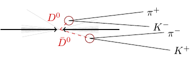 Collision DDbar