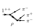 Cascade rho