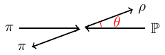 Kinematic momenta