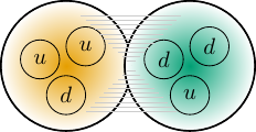 Deuteron 2