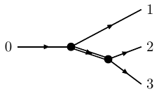 General isobar 23